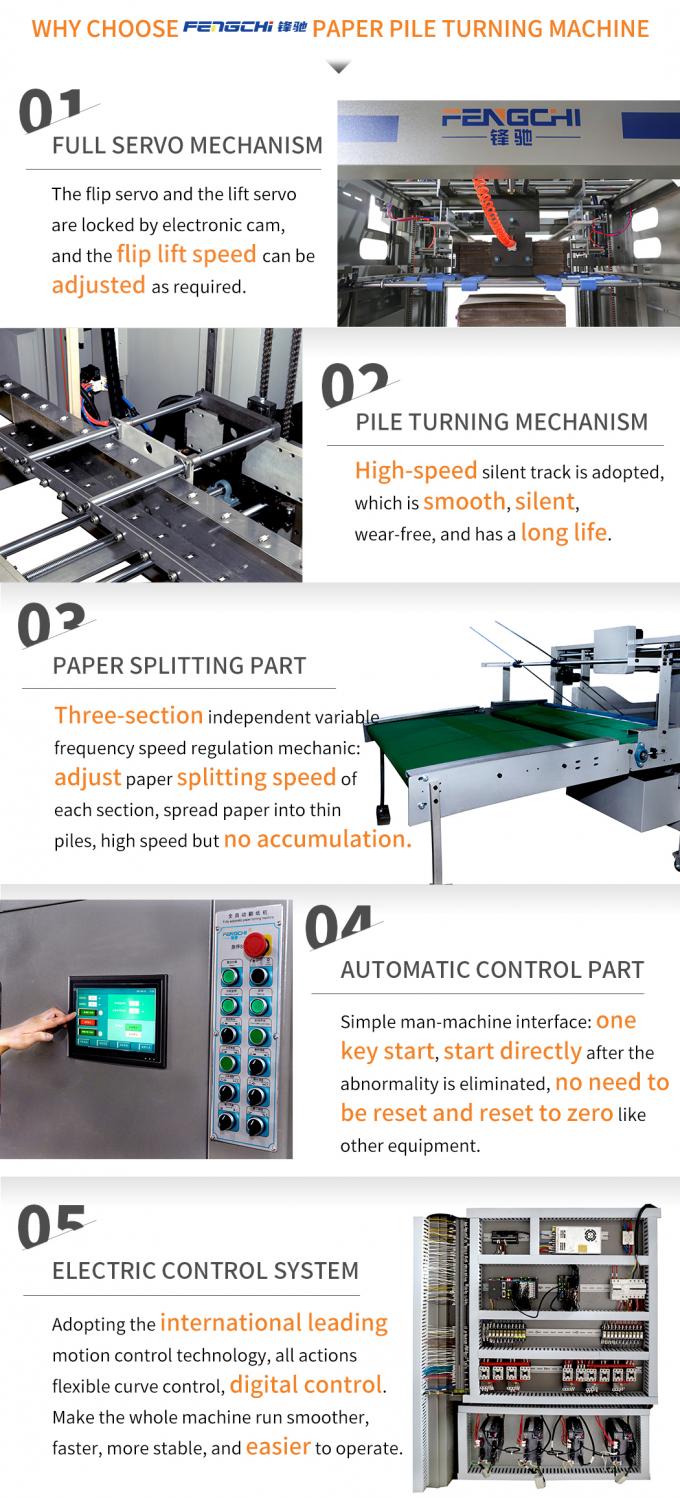 Machine Operation Turner Example Digital Operation System Flip Flop Turner And Stacker For Corrugated ...
